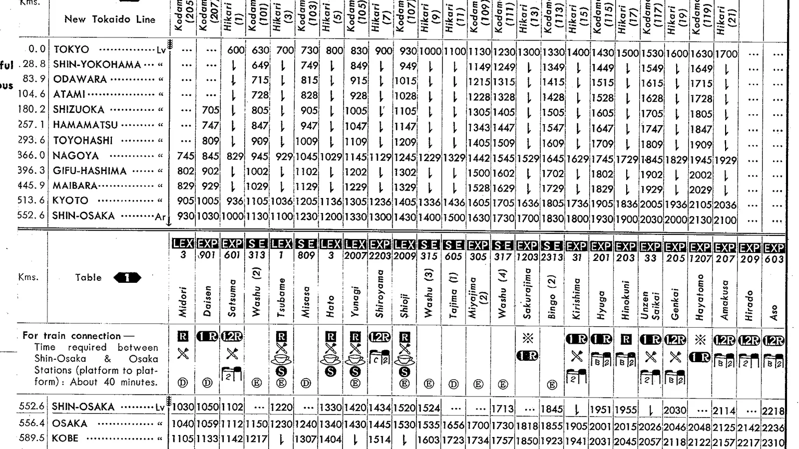 A printed Japanese railway timetable page with columns of station names and departure times